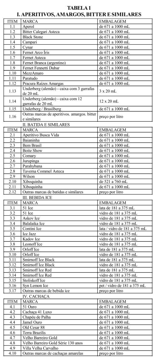 Tabela 1